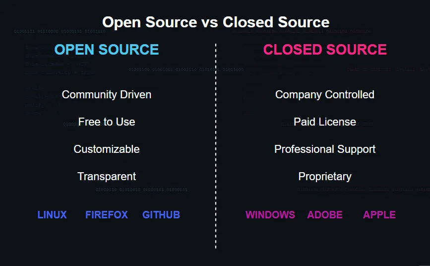 Precisa de novo website? Que tipo de Website escolher?
